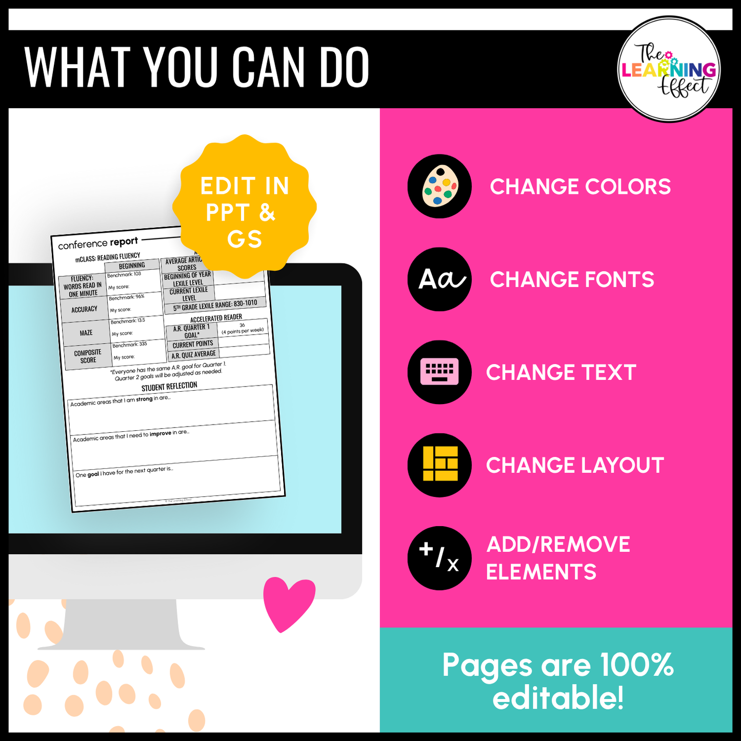 Parent Teacher Conference Forms | Student Led Conferences | Editable Templates