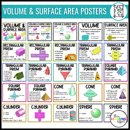 Upper Elementary Math Posters BUNDLE | Anchor Charts for 3rd, 4th, and 5th Grade