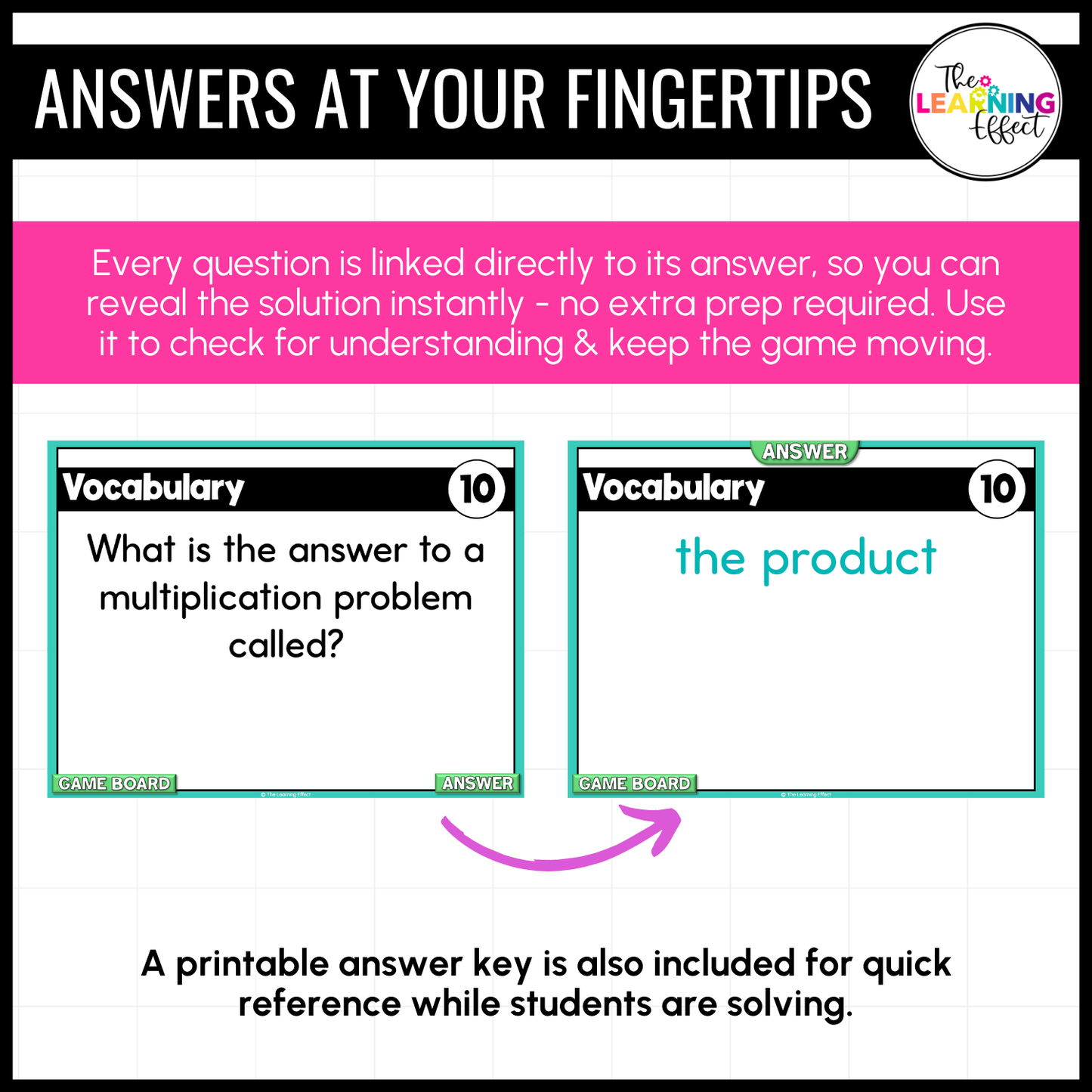 Multiplication and Division Game Show | 4th Grade Math Review Test Prep Activity