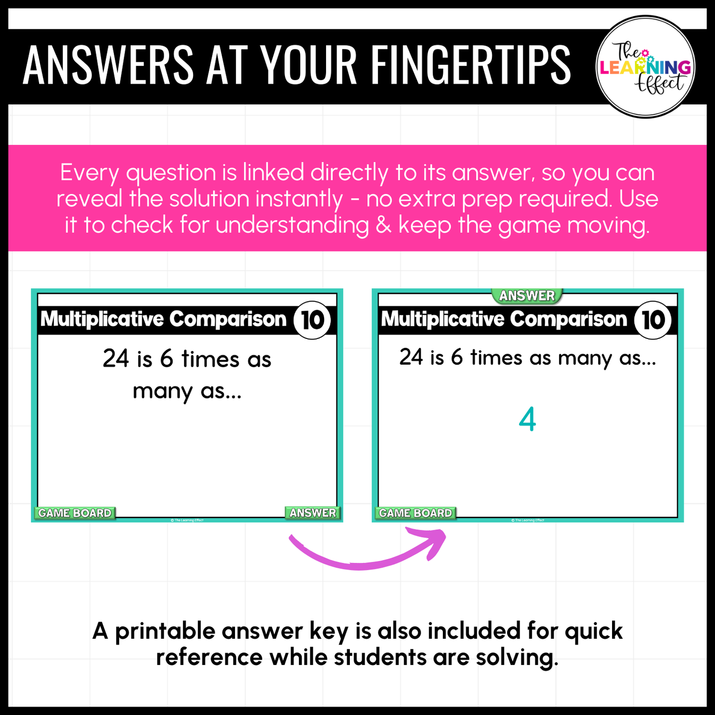 Multiply with a One-Digit Number Game Show | 4th Grade Multiplication Activity