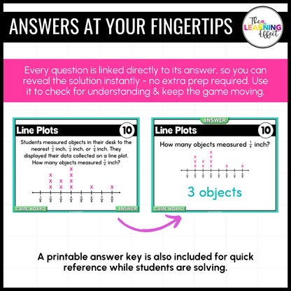 Patterns, Sequences, and Line Plots Game Show | 4th Grade Math Test Prep Activity