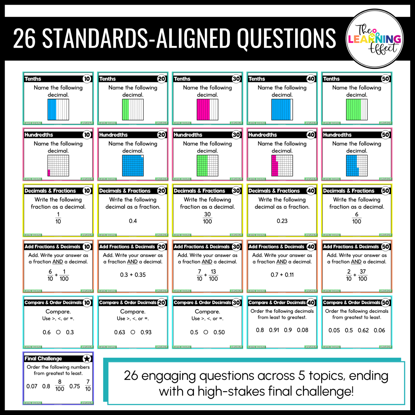 Fractions and Decimals Game Show | 4th Grade Math Review Test Prep Activity