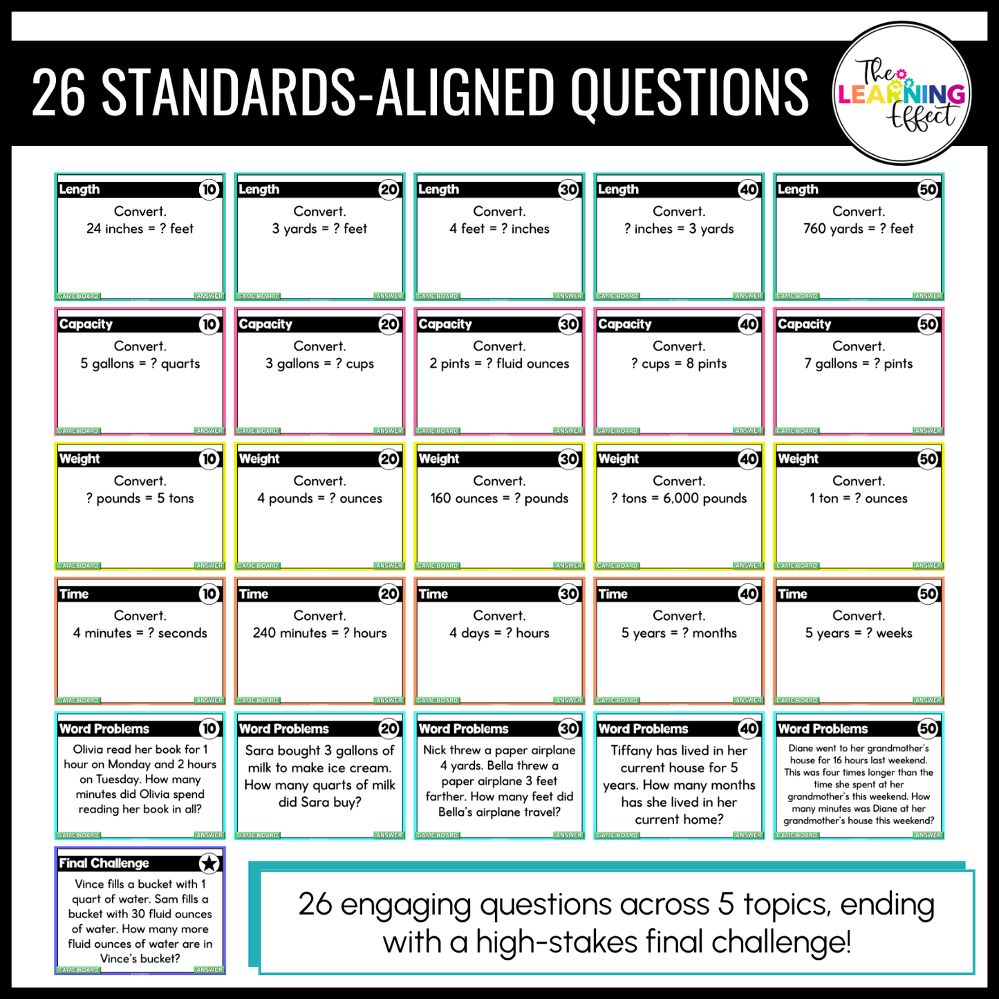 Customary Measurement Game Show | 4th Grade Math Review Test Prep Activity
