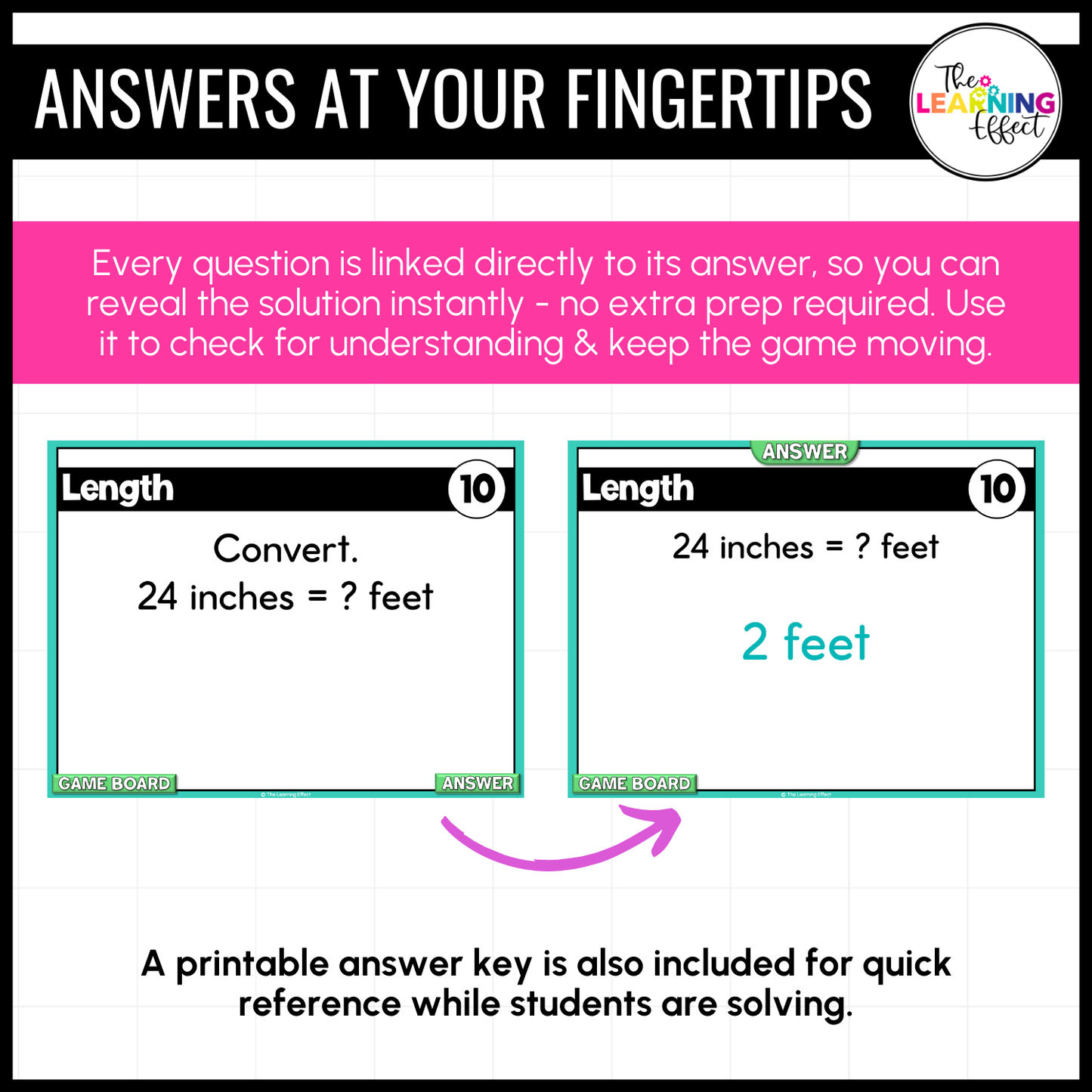 Customary Measurement Game Show | 4th Grade Math Review Test Prep Activity