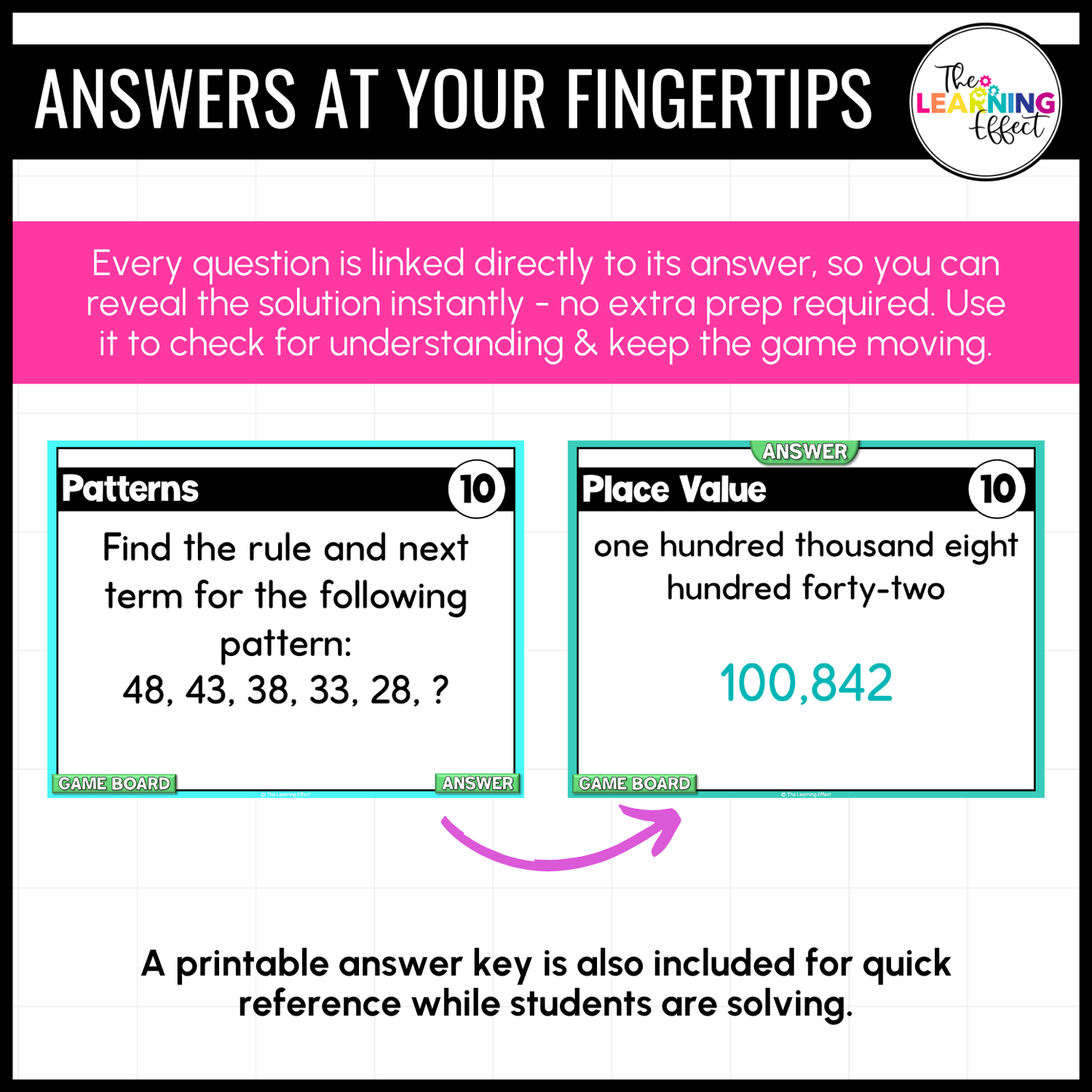 4th Grade Math Spiral Review #1 Game Show | End of Year Test Prep Activity