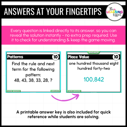 4th Grade Math Spiral Review #1 Game Show | End of Year Test Prep Activity