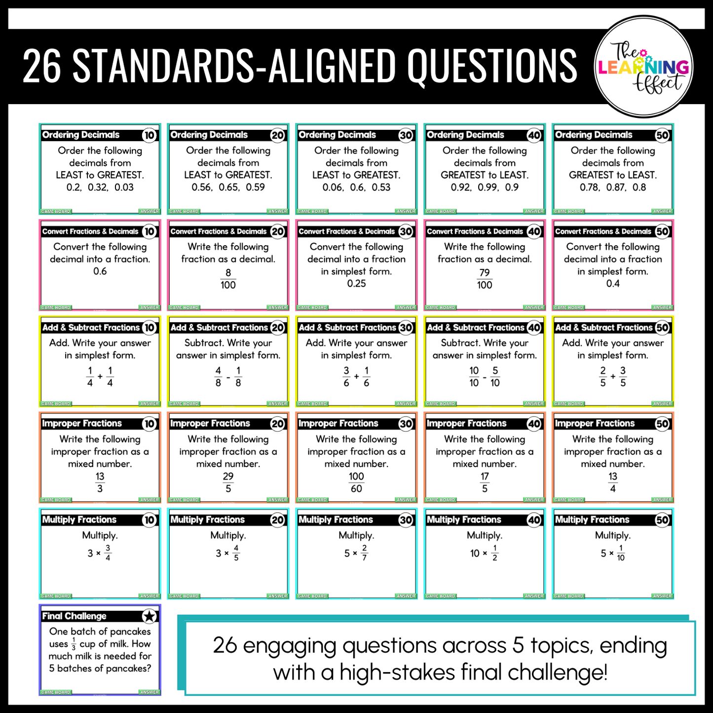 4th Grade Math Spiral Review #2 Game Show | End of Year Test Prep Activity