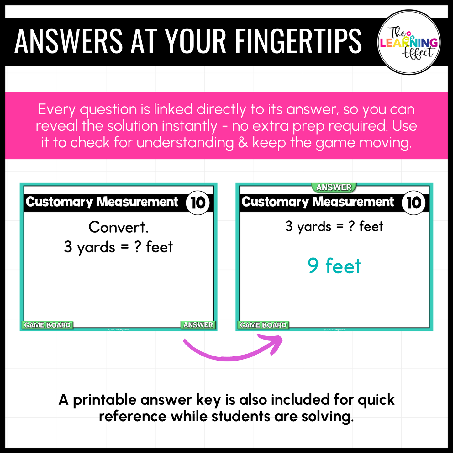 4th Grade Math Spiral Review #3 Game Show | End of Year Test Prep Activity