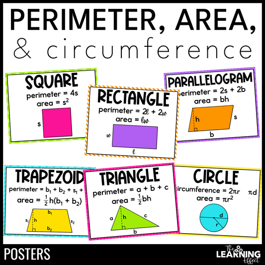 Perimeter, Area, and Circumference Formula Posters | Math Anchor Charts