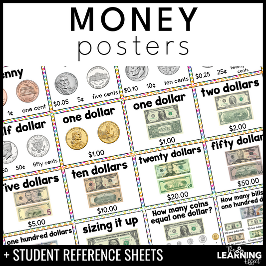 Money Posters | U.S. Currency Coin and Dollar Identification | Math Anchor Charts
