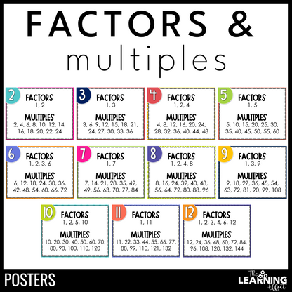 Factors and Multiples Anchor Charts | Multiplication Math Posters | Skip Counting