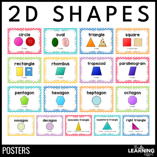 2D Shapes Attributes Posters | Geometry Vocabulary Anchor Charts