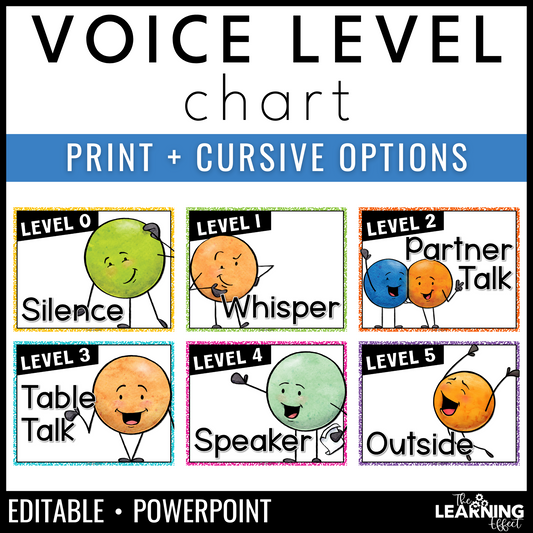 Voice Level Chart | Classroom Noise Level Posters | Editable