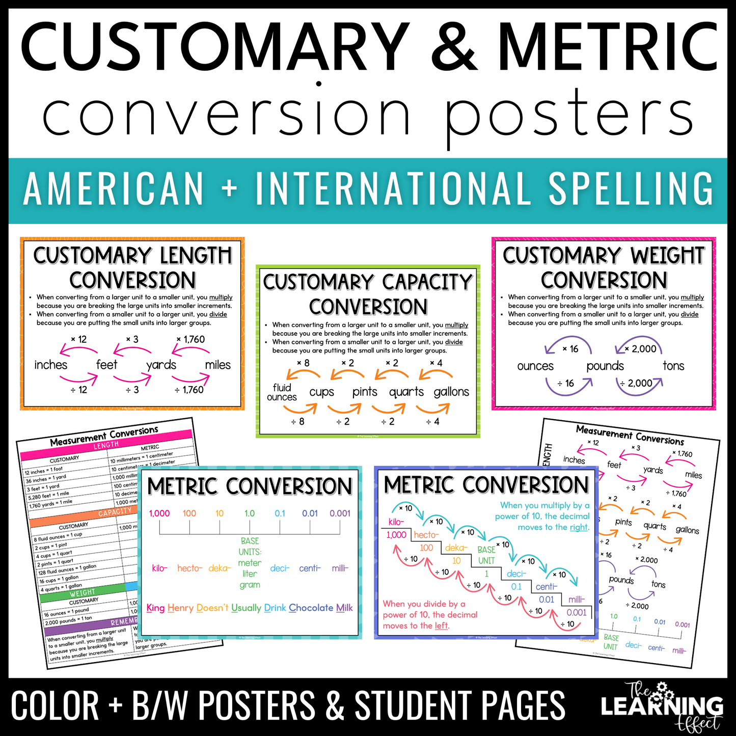 Measurement Conversion Posters | Customary and Metric System Math Anchor Charts