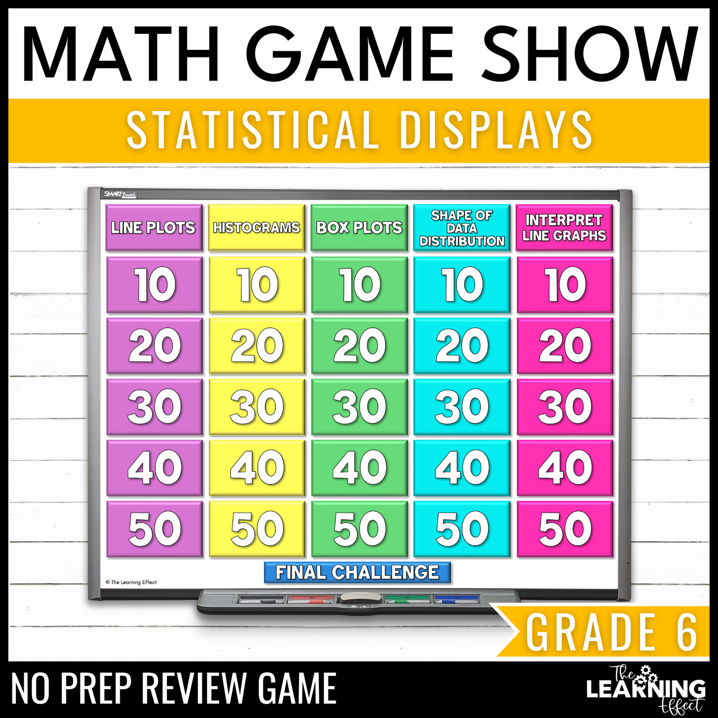 Statistical Displays Game Show | 6th Grade Statistics Math Review Activity