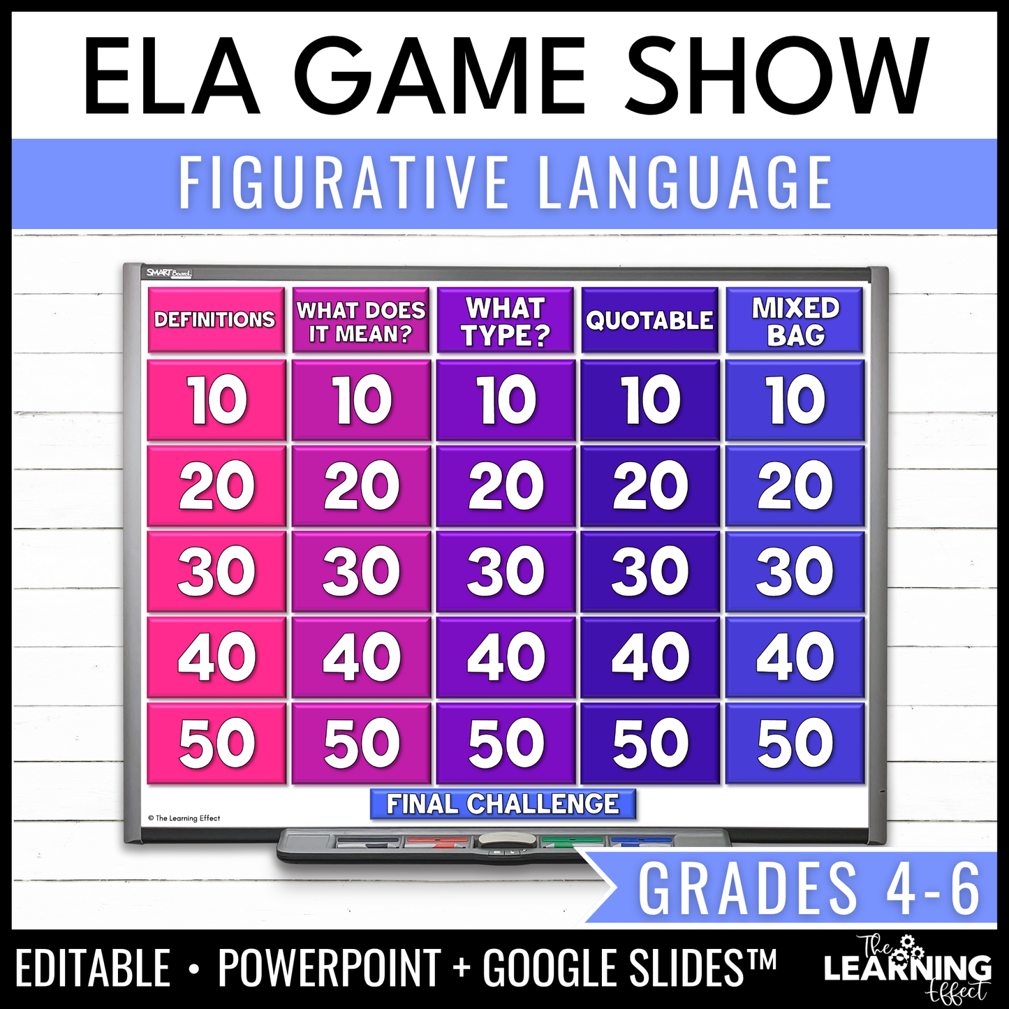 Figurative Language Game Show | ELA Review Test Prep Activity | Editable
