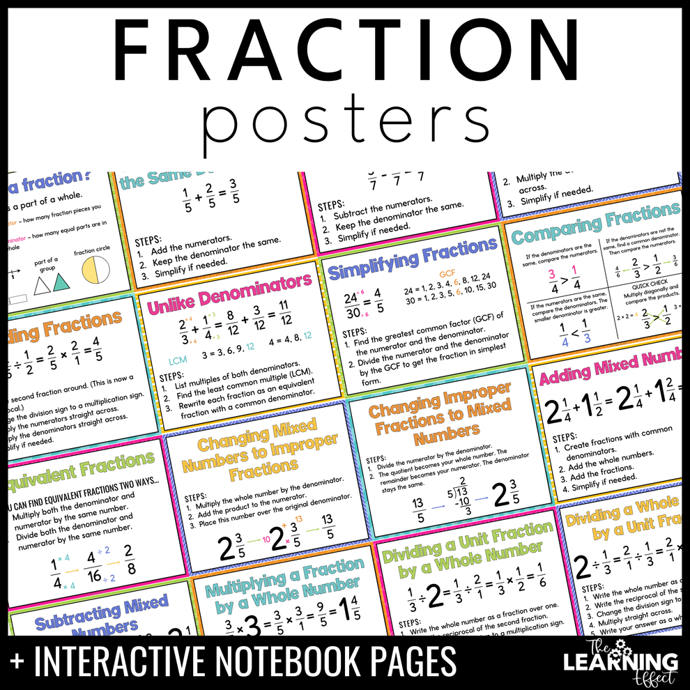 Fraction Posters and Interactive Notebook Pages – The Learning Effect