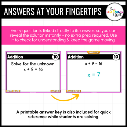 One-Step Equations Game Show | 6th Grade Math Review Test Prep Activity
