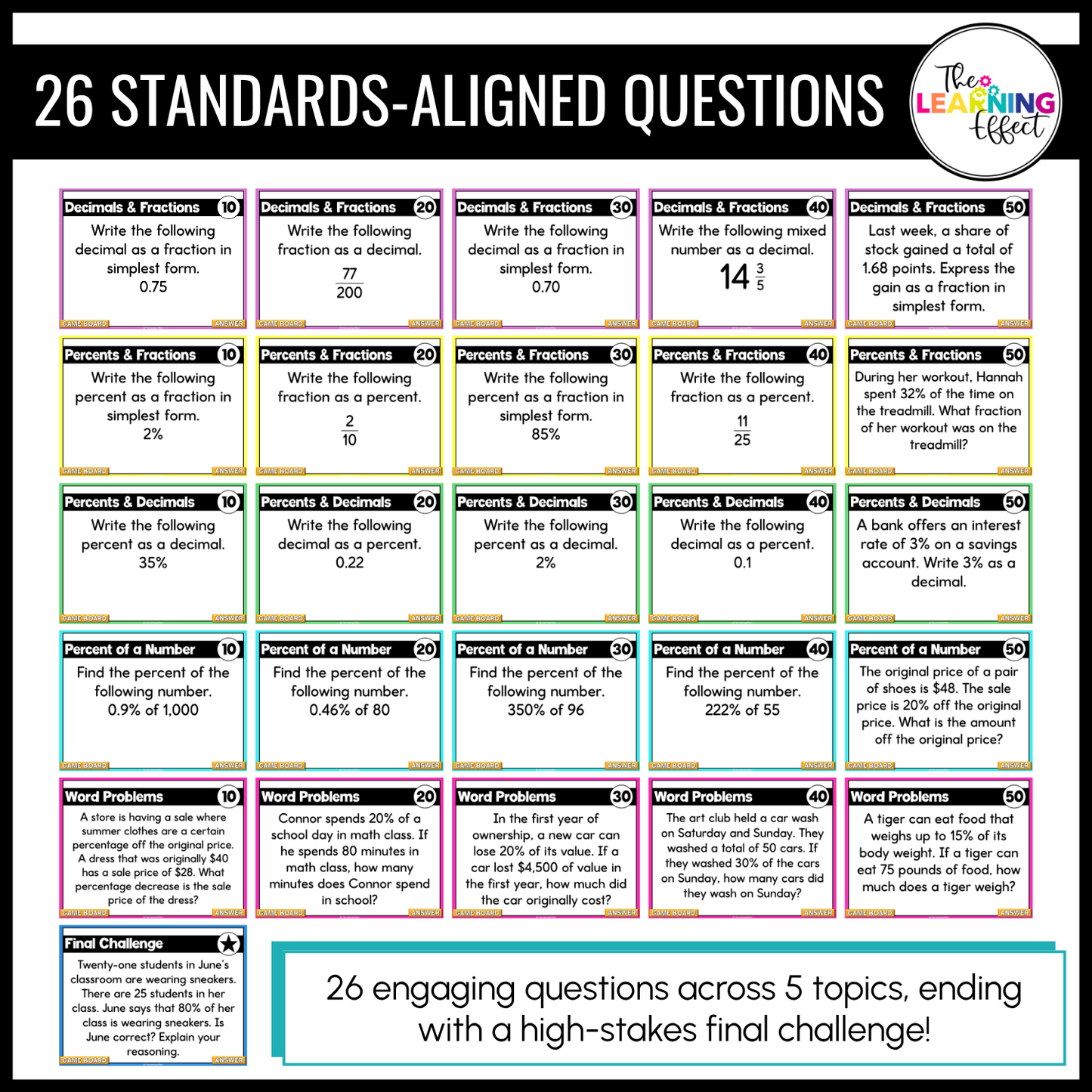 Fractions, Decimals, and Percents Game Show | 6th Grade Math Review Test Prep Activity