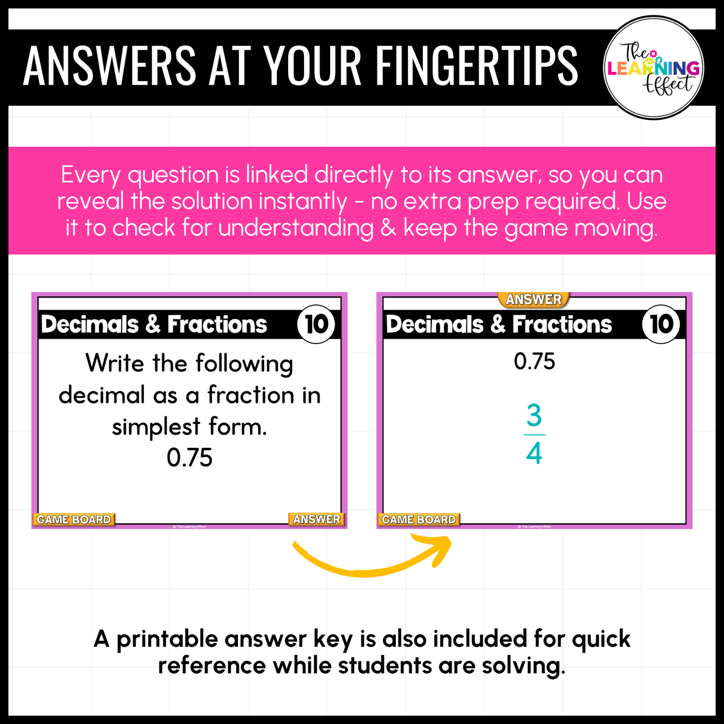 Fractions, Decimals, and Percents Game Show | 6th Grade Math Review Test Prep Activity