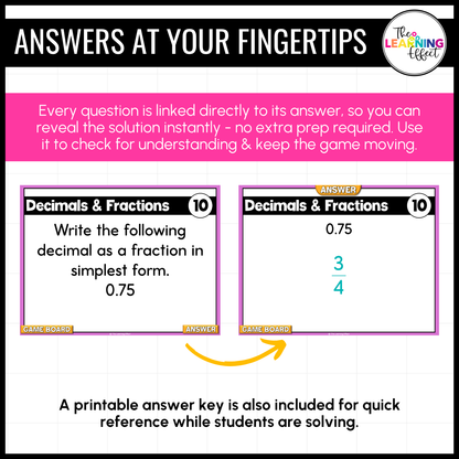 Fractions, Decimals, and Percents Game Show | 6th Grade Math Review Test Prep Activity
