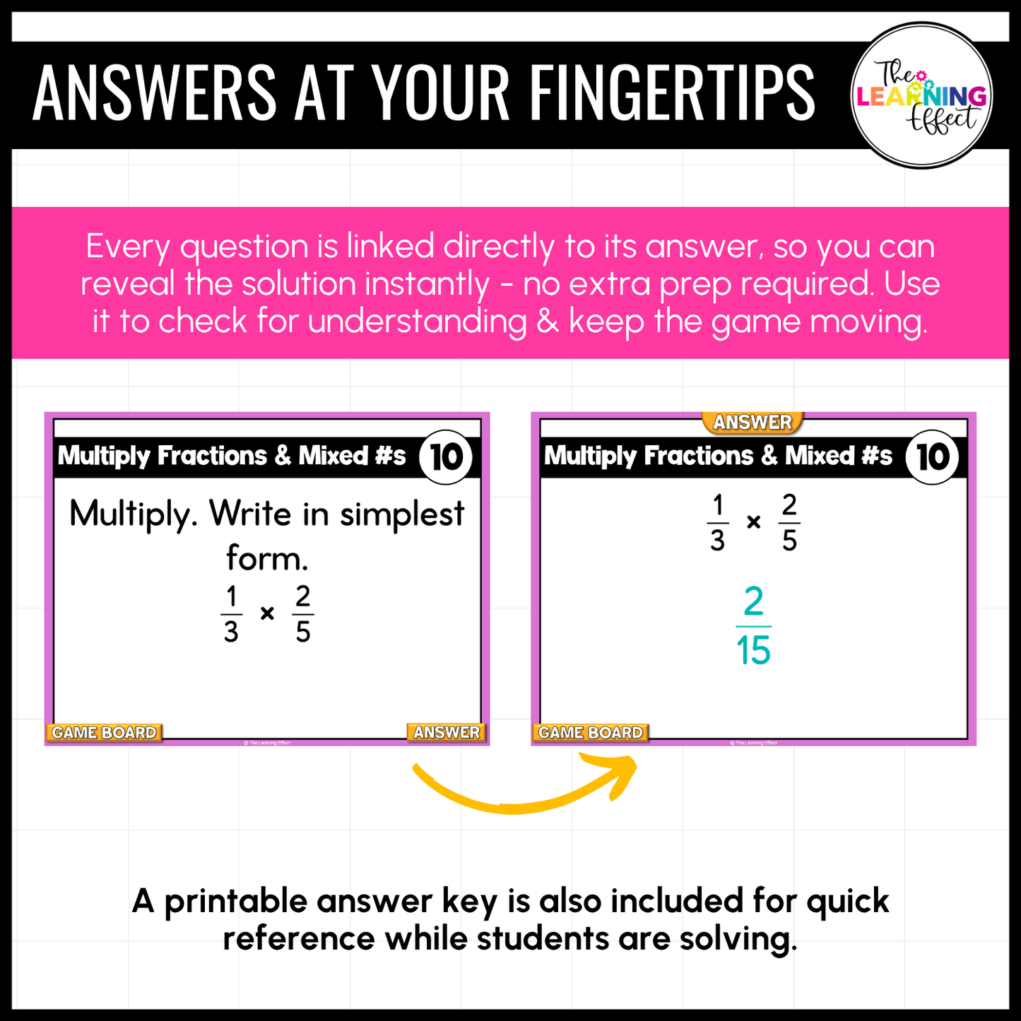 Multiplying and Dividing Fractions Game Show | 6th Grade Math Review Activity
