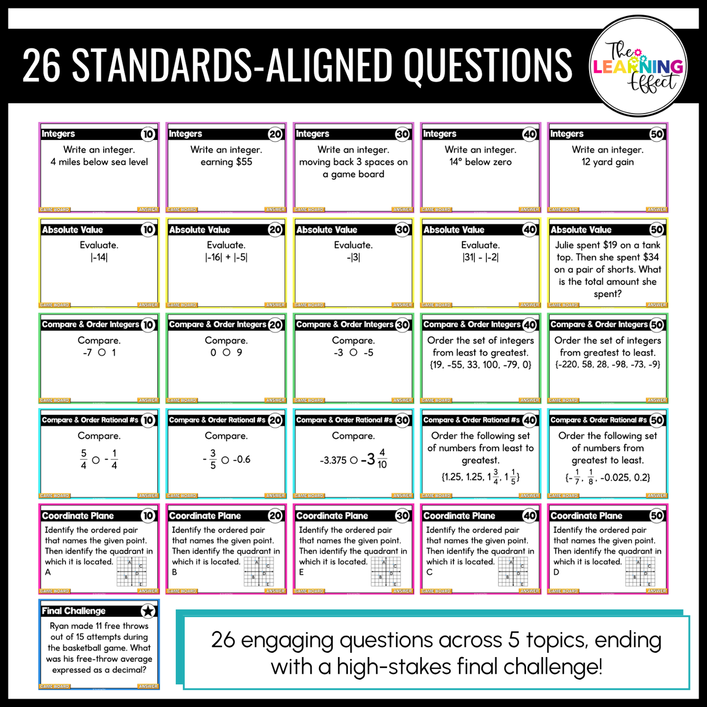 Integers and the Coordinate Plane Game Show | 6th Grade Math Test Prep Activity