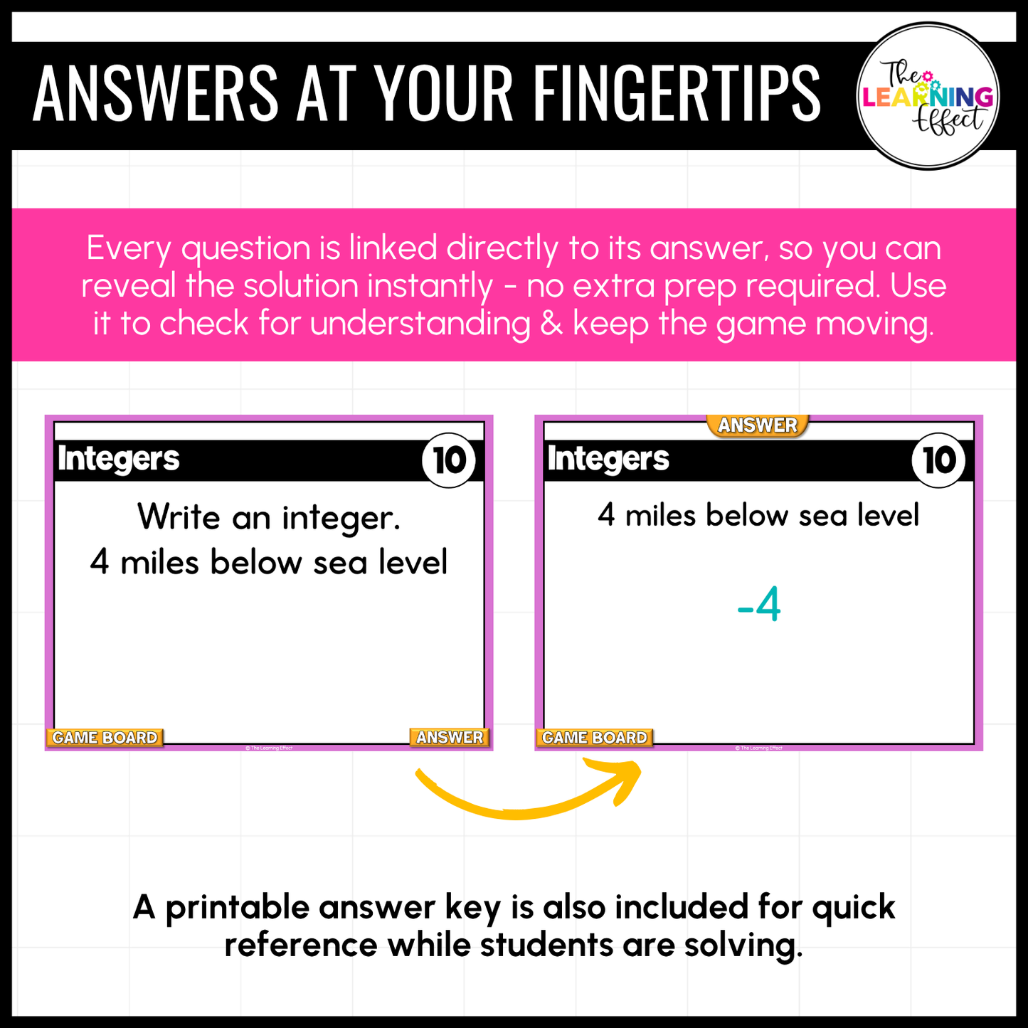 Integers and the Coordinate Plane Game Show | 6th Grade Math Test Prep Activity