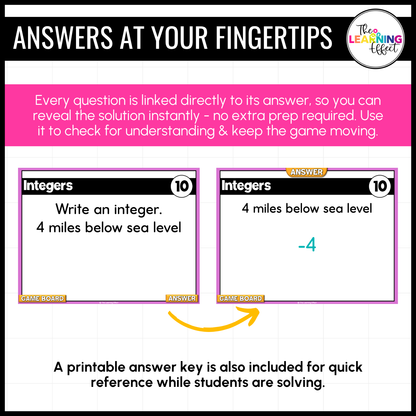 Integers and the Coordinate Plane Game Show | 6th Grade Math Test Prep Activity