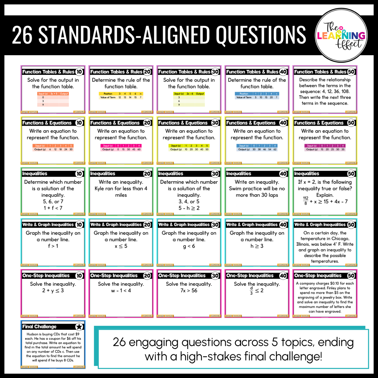 Functions and One-Step Inequalities Game Show | 6th Grade Math Test Prep Activity