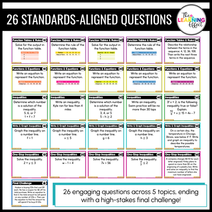Functions and One-Step Inequalities Game Show | 6th Grade Math Test Prep Activity