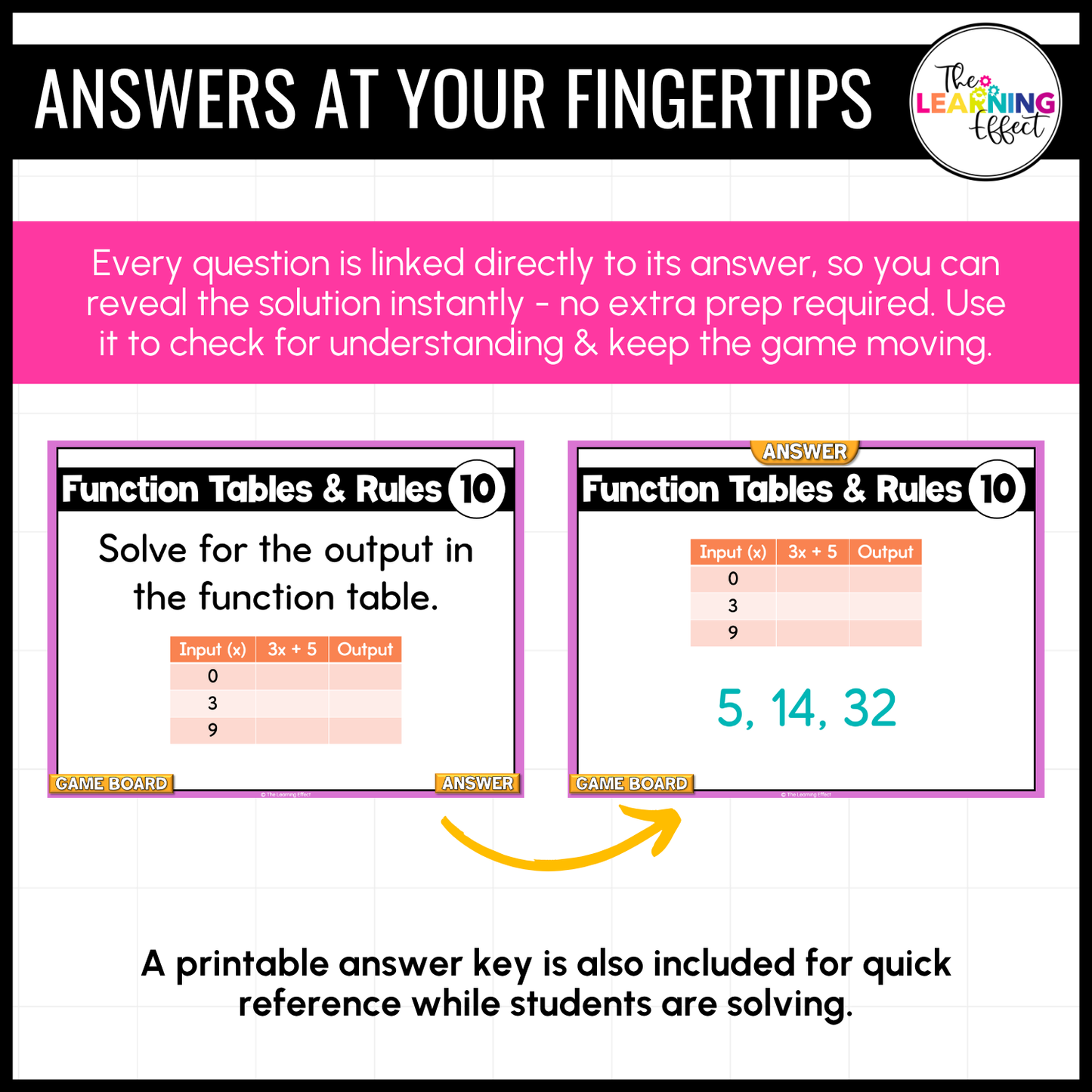 Functions and One-Step Inequalities Game Show | 6th Grade Math Test Prep Activity