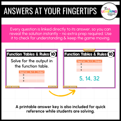 Functions and One-Step Inequalities Game Show | 6th Grade Math Test Prep Activity