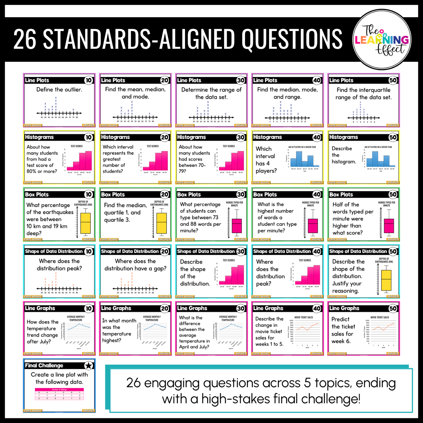 Statistical Displays Game Show | 6th Grade Statistics Math Review Activity