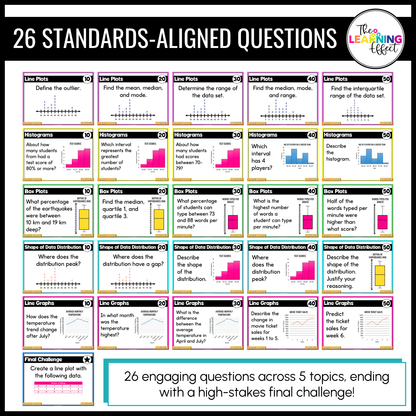 Statistical Displays Game Show | 6th Grade Statistics Math Review Activity