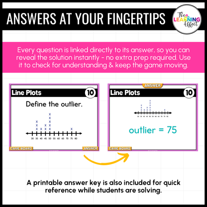 Statistical Displays Game Show | 6th Grade Statistics Math Review Activity