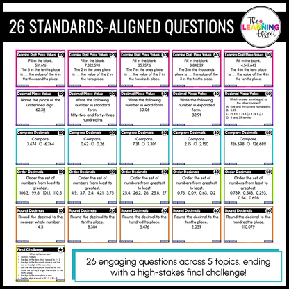 Decimal Place Value Game Show | 5th Grade Math Review Test Prep Activity