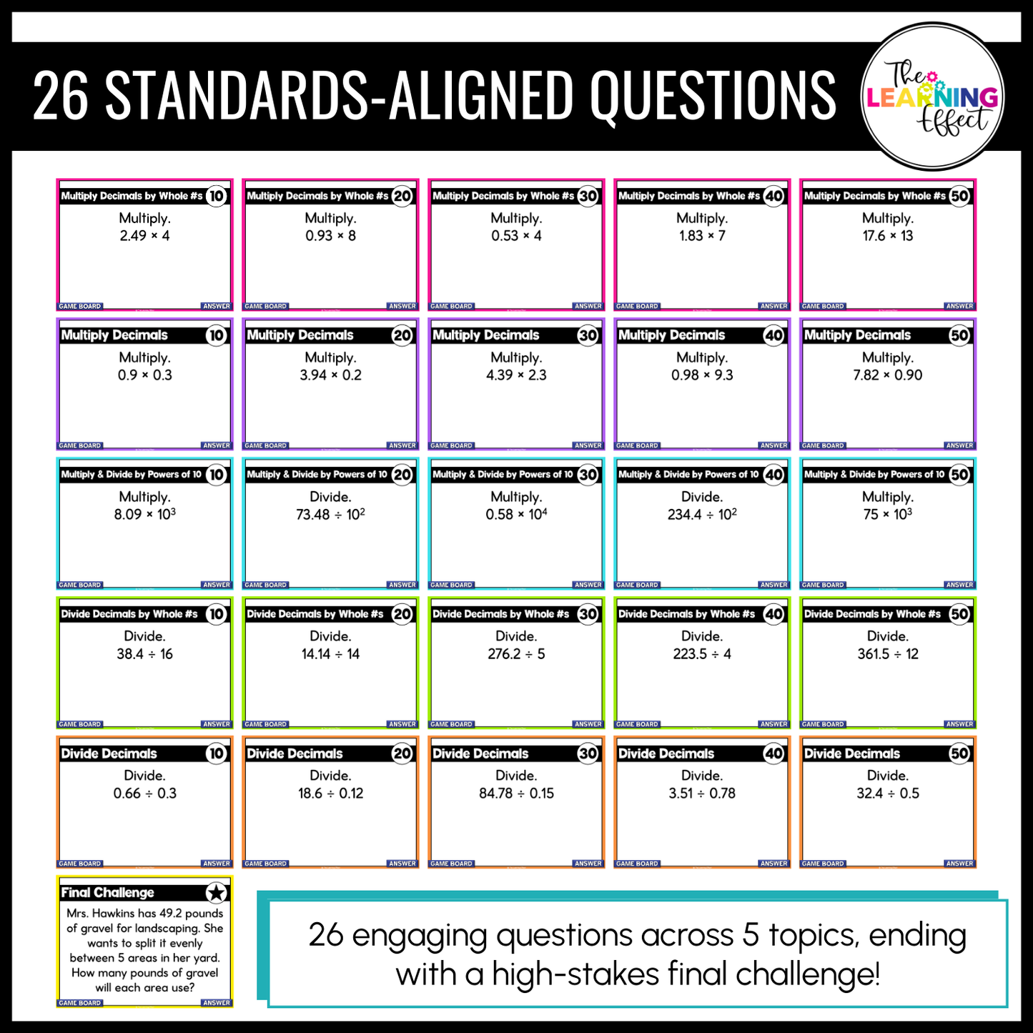 Multiplying and Dividing Decimals Game Show | 5th Grade Math Review Activity