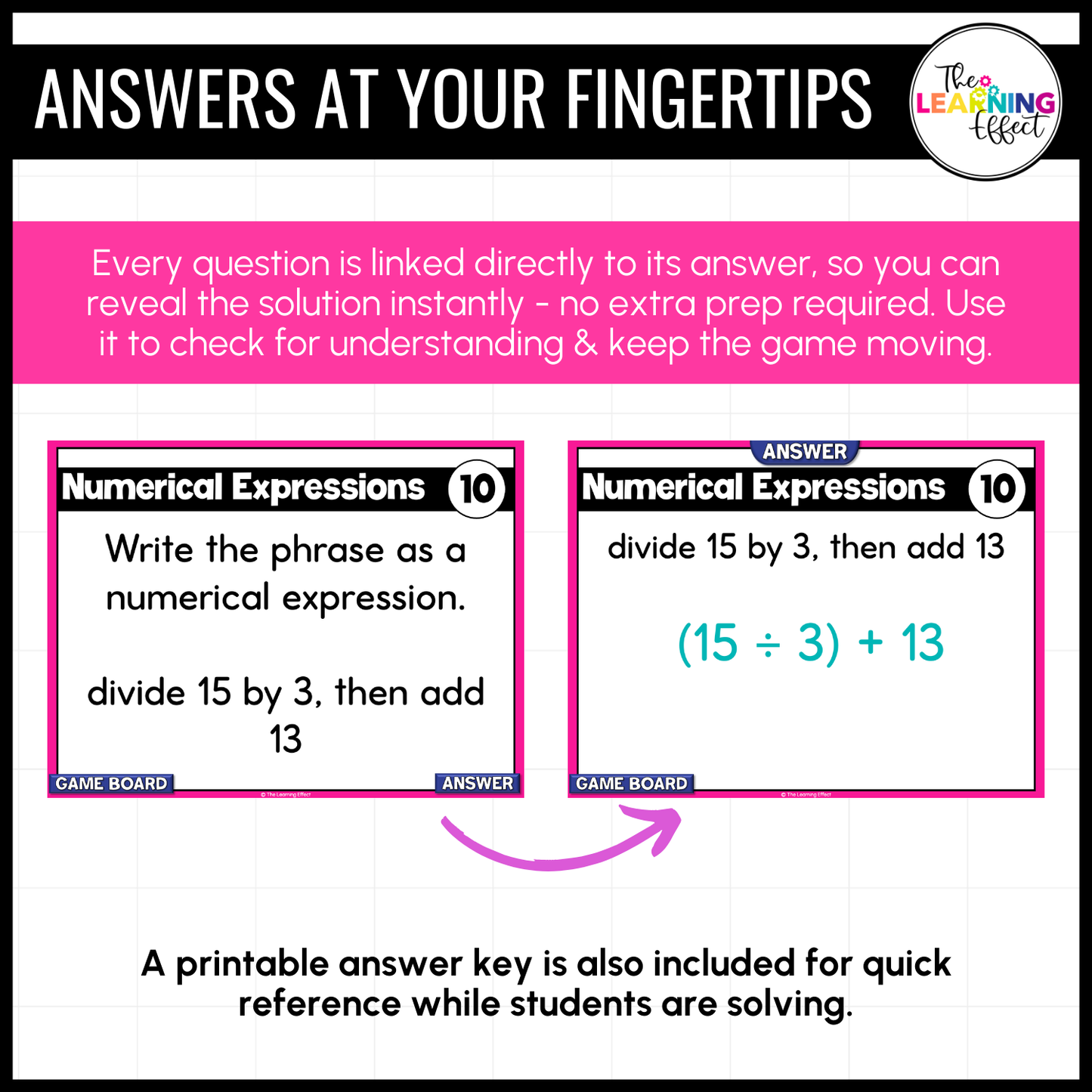 Expressions and Patterns Game Show | 5th Grade Math Review Test Prep Activity