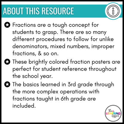 Fraction Posters and Interactive Notebook Pages | Math Anchor Charts