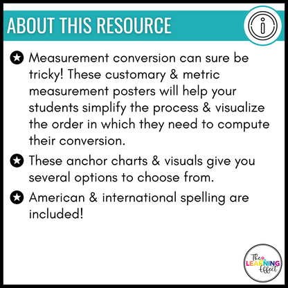 Measurement Conversion Posters | Customary and Metric System Math Anchor Charts