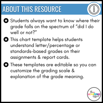 What Does My Grade Mean? Editable Chart | Standards Based Grading Scale Posters