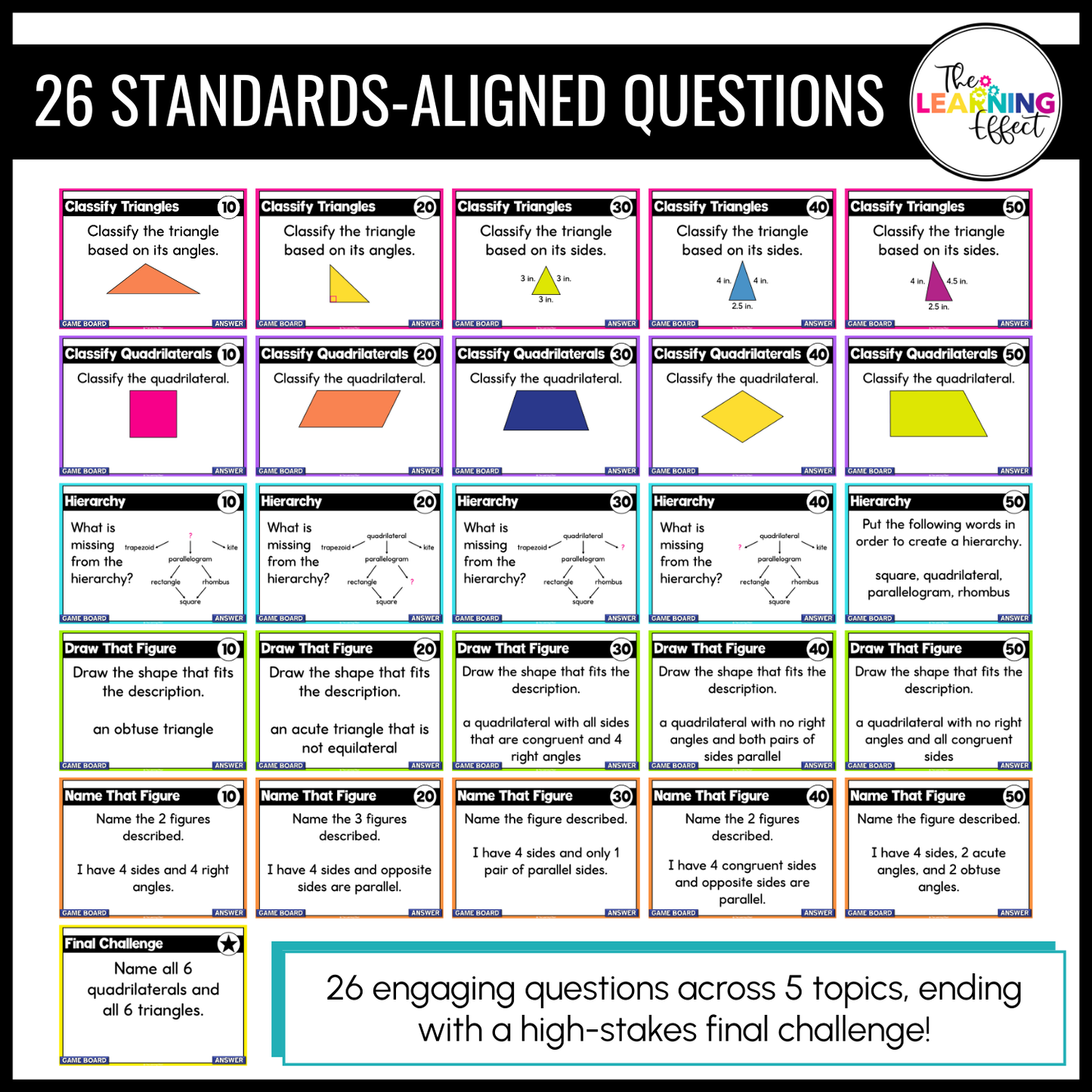2D Shapes Geometry Game Show | 5th Grade Math Test Prep Activity
