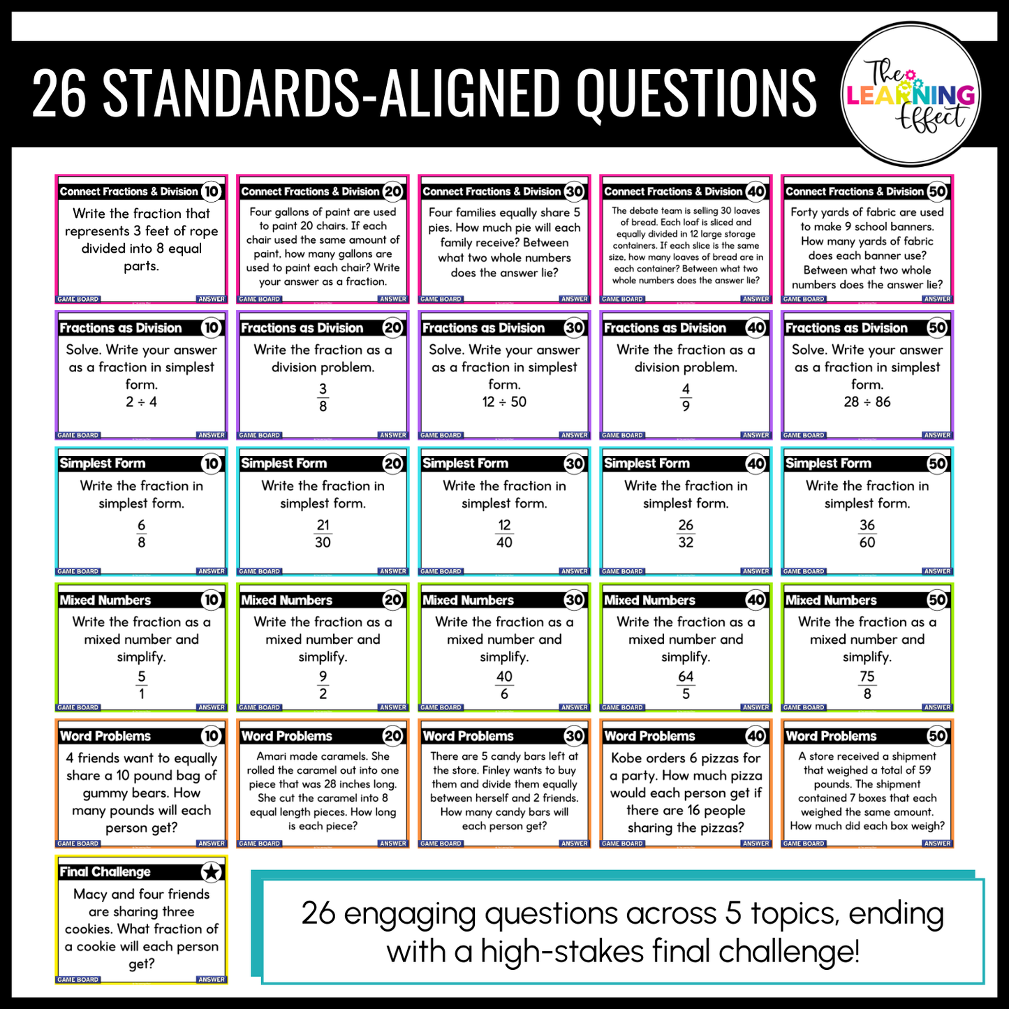 Fractions as Division Game Show | 5th Grade Math Review Test Prep Activity