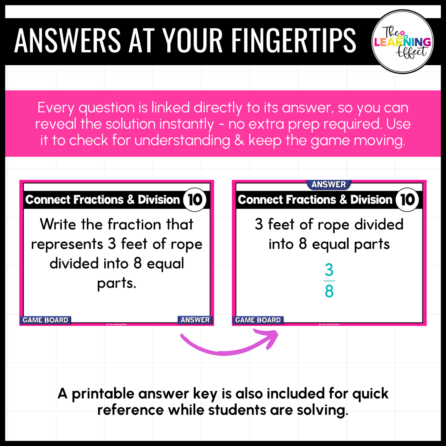 Fractions as Division Game Show | 5th Grade Math Review Test Prep Activity