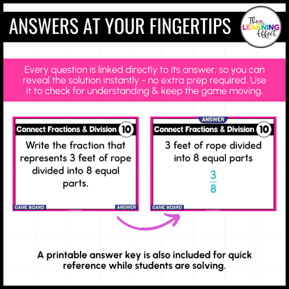 Fractions as Division Game Show | 5th Grade Math Review Test Prep Activity