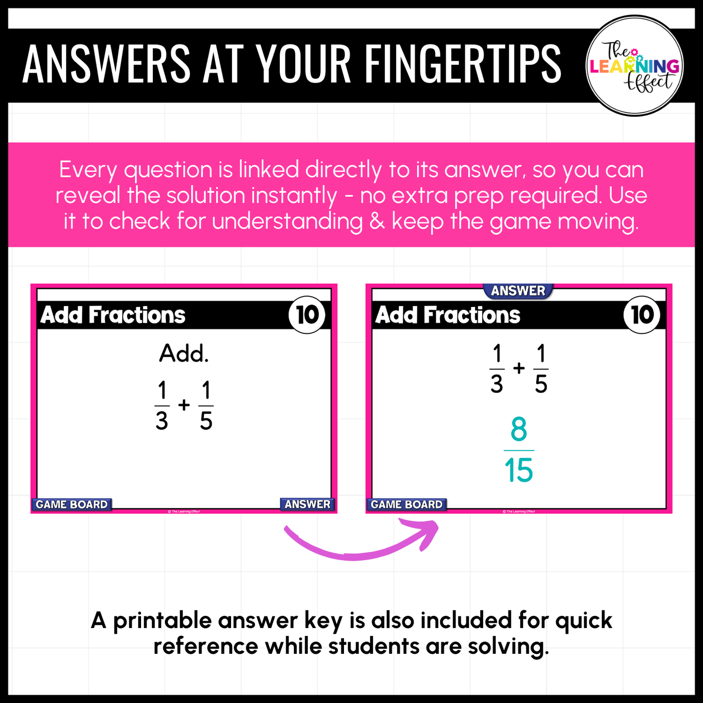 Adding and Subtracting Fractions Game Show | 5th Grade Math Test Prep Activity
