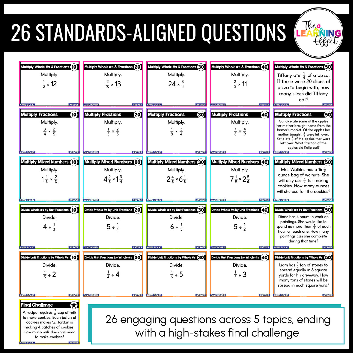 Multiplying and Dividing Fractions Game Show | 5th Grade Math Review Activity