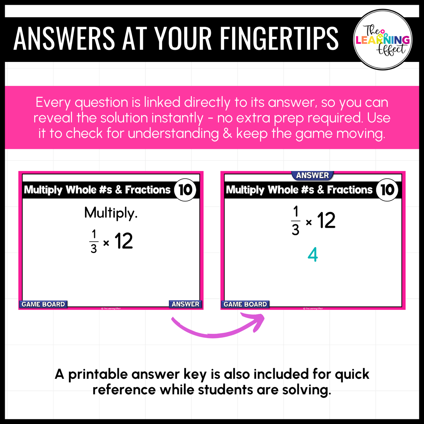 Multiplying and Dividing Fractions Game Show | 5th Grade Math Review Activity