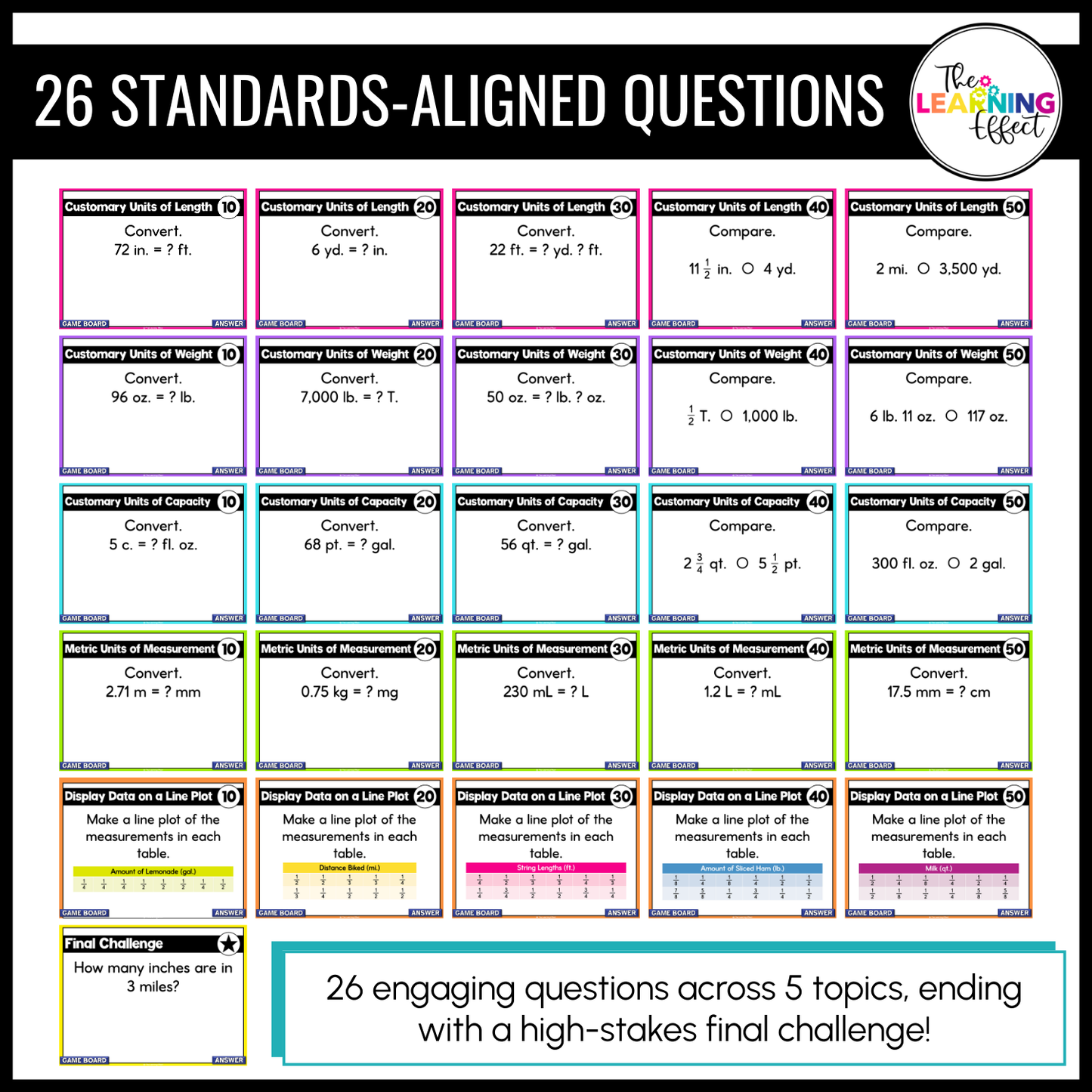 Measurement & Data Game Show | 5th Grade Math Review Test Prep Activity | FREE